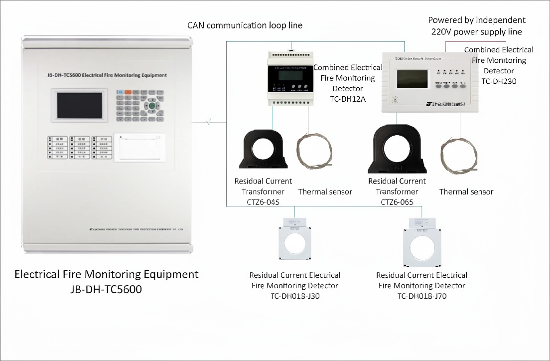 electrical fire alarm
